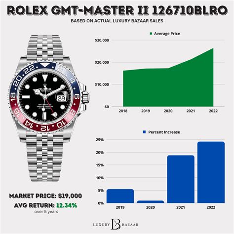 rolex watches basic price|rolex watch value chart.